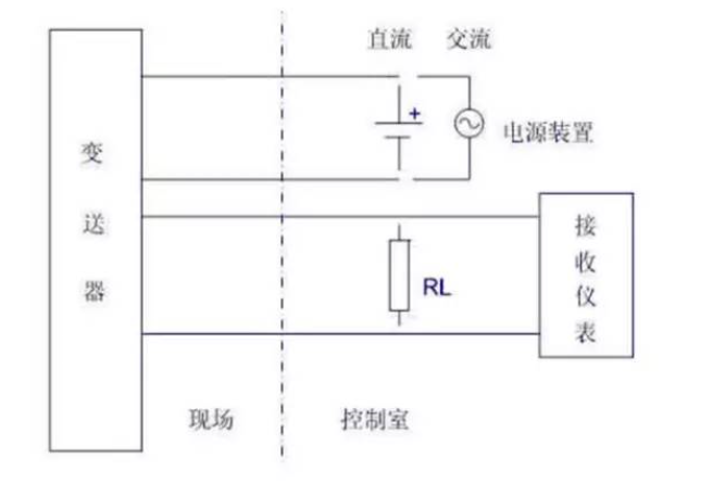 是兩線制？是四線制？