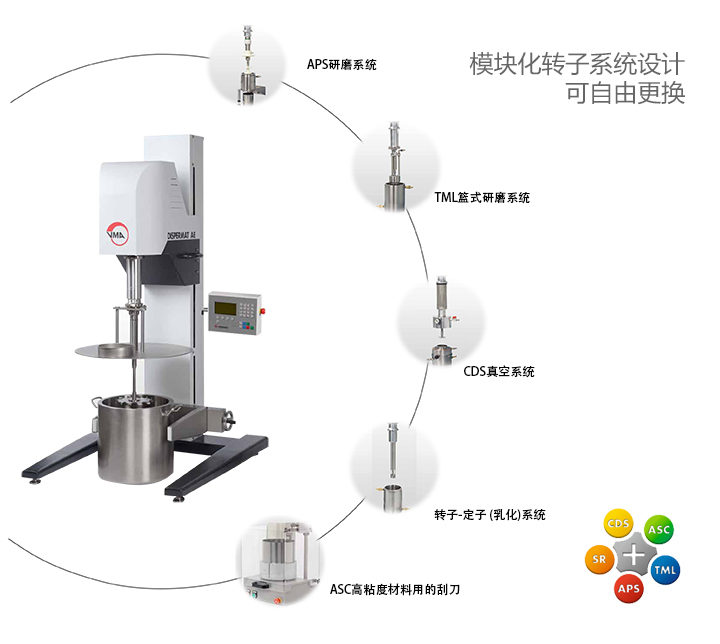 模塊化的分散設(shè)計